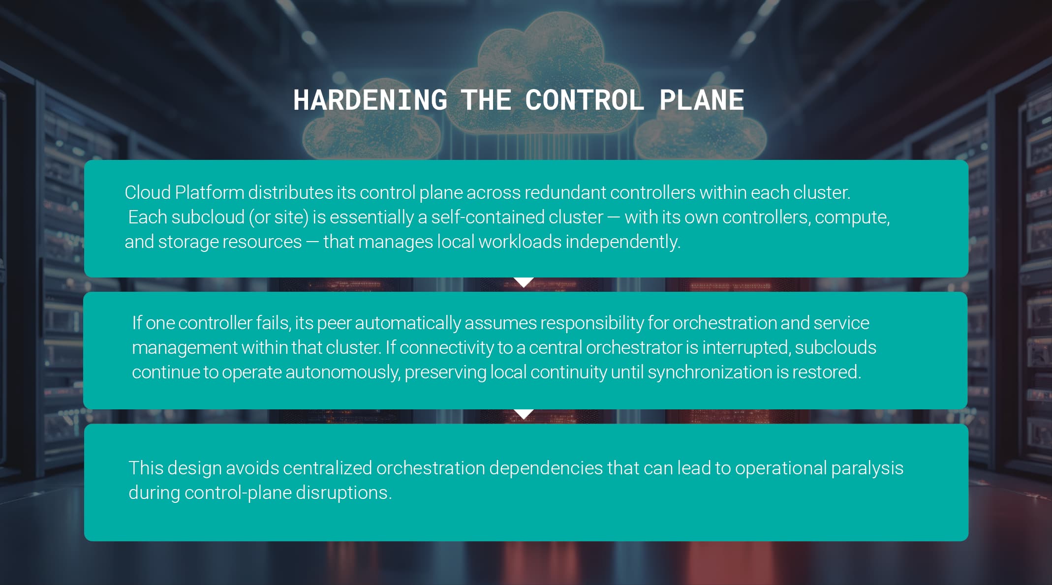Hardening the control pane