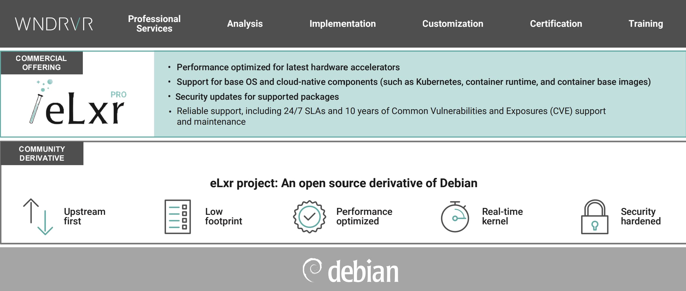 Figure 1. Adapt and scale your eLxr project implementation across the cloud-to-edge continuum