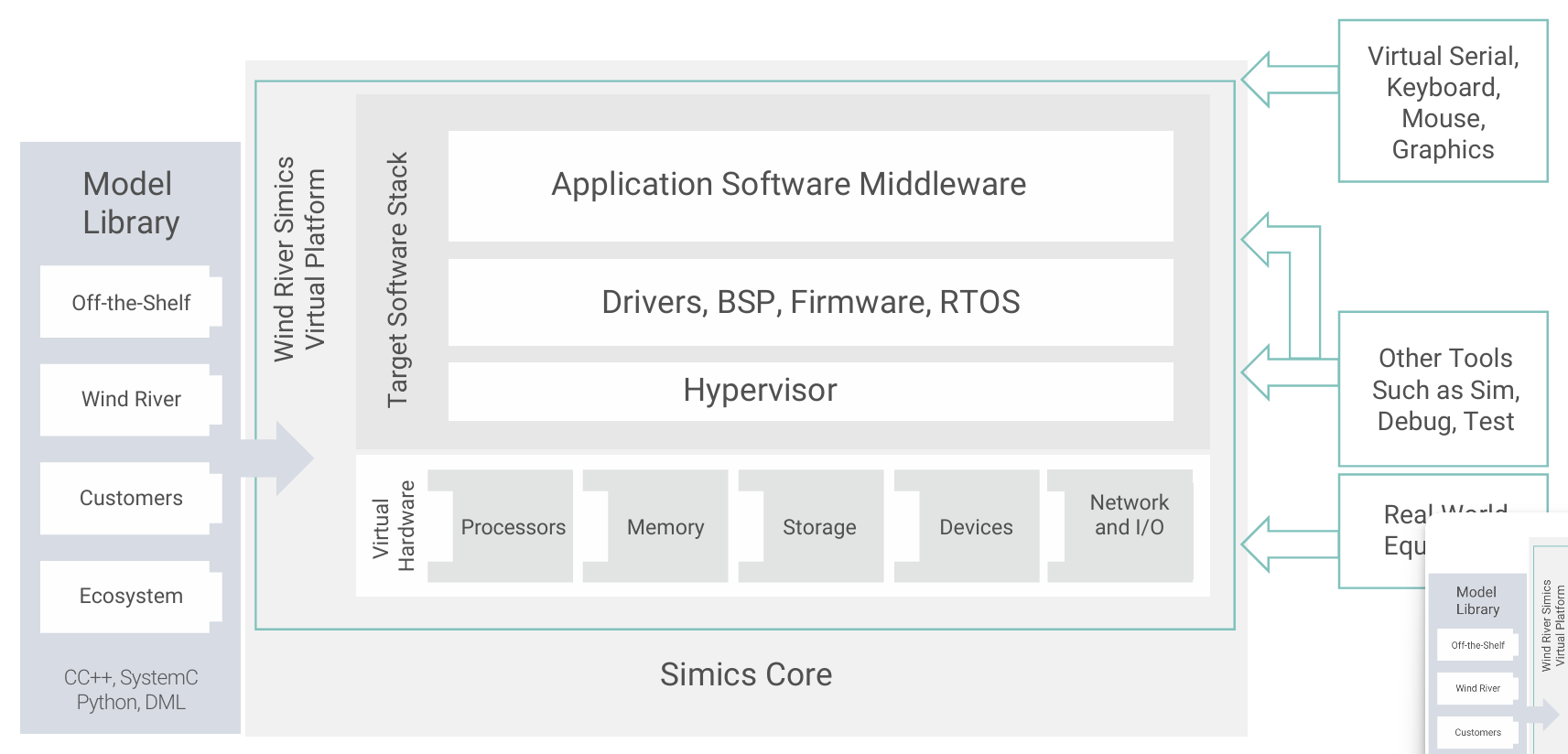 Simics architecture 