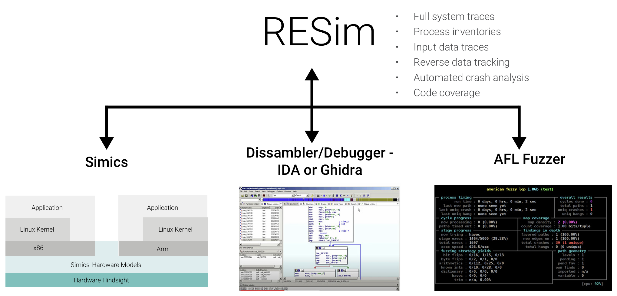 Human-in-the-loop fuzzing