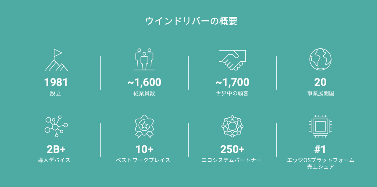 ウインドリバーの概要