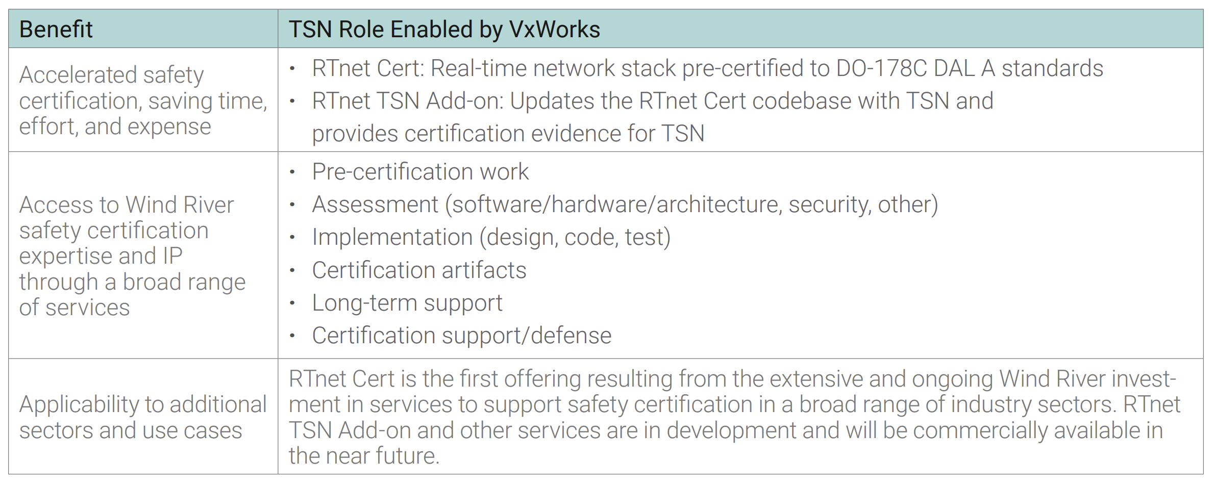 Table displaying Benefits of TSN on VxWorks