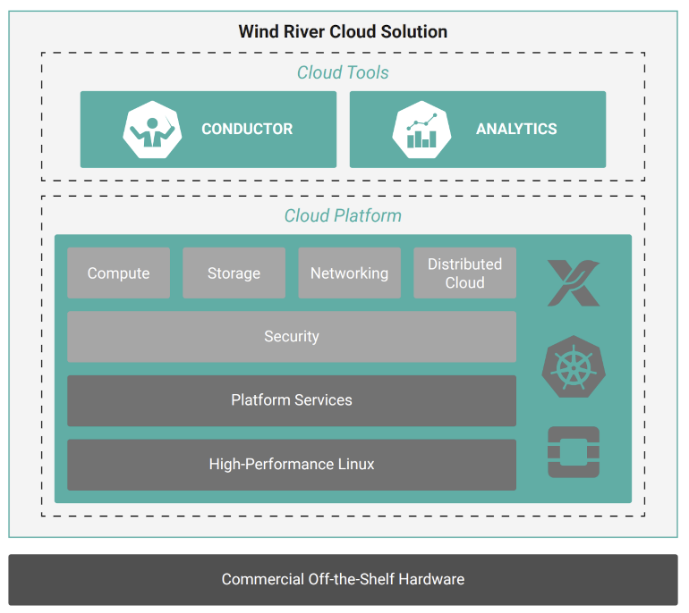 MISSION-CRITICAL CLOUD DEPLOYMENT
