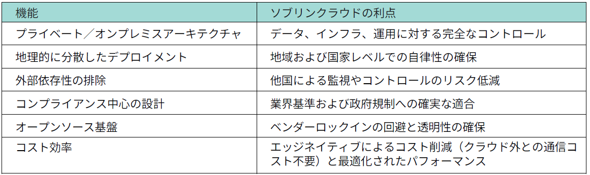 優位性
