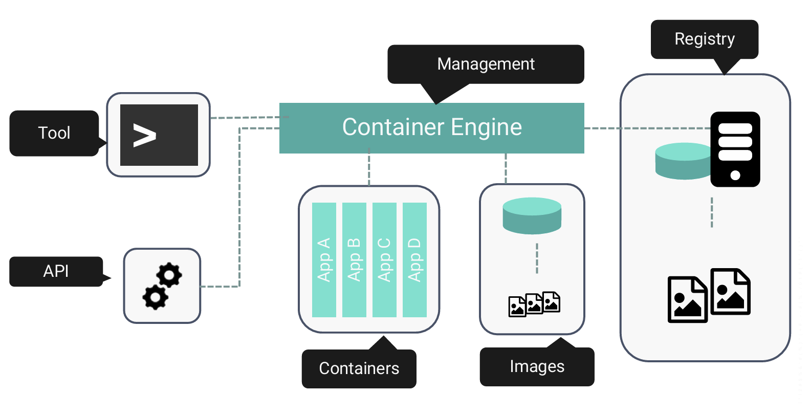 Container delivery