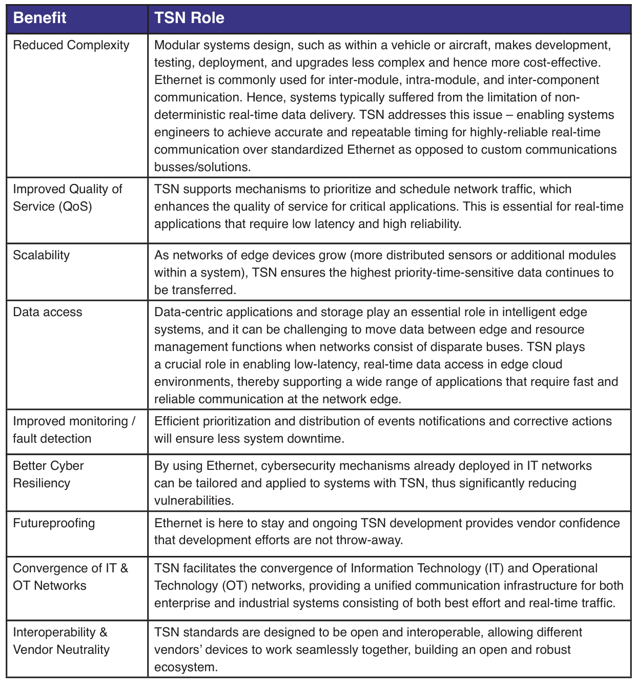Table 1: Benefits of Time-Sensitive Networking