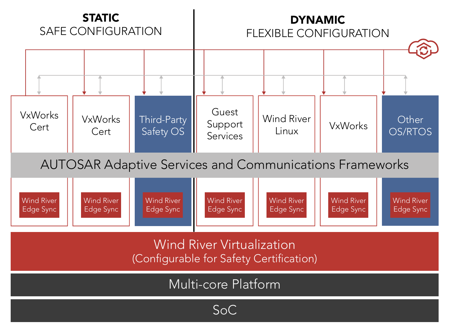 A Helix Platform system