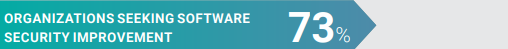 ORGANIZATIONS SEEKING SOFTWARE SECURITY IMPROVEMENT