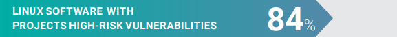 LINUX SOFTWARE WITH PROJECTS HIGH-RISK VULNERABILITIES