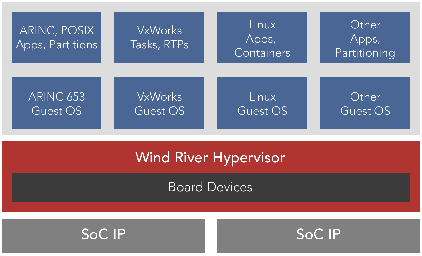 Application consolidation via virtualization
