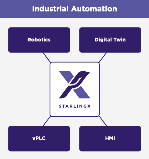 Industrial automation