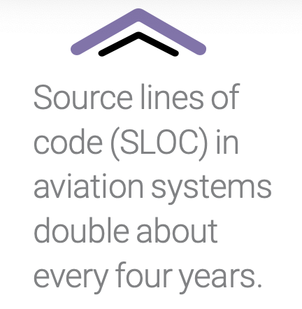 Aviation SLOC doubling rate