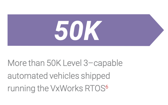Level 3-capable automated vehicles using VxWorks 