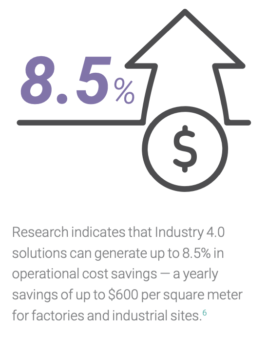 Estimated savings from 4.0 solutions