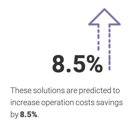 Operation Cost Savings Increase
