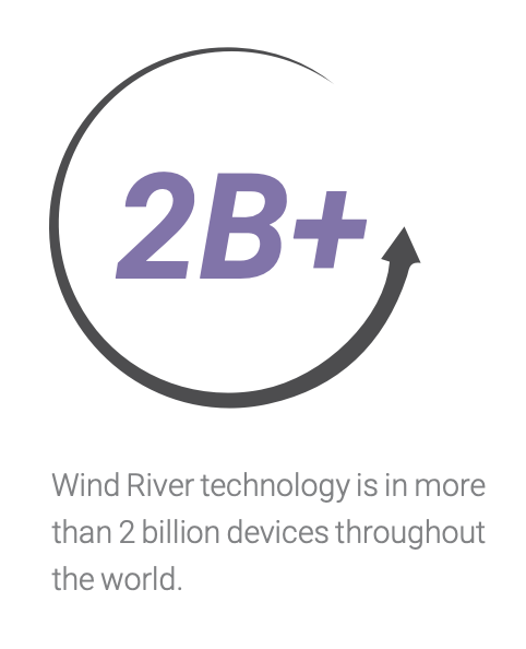 Wind River technology in devices around the world