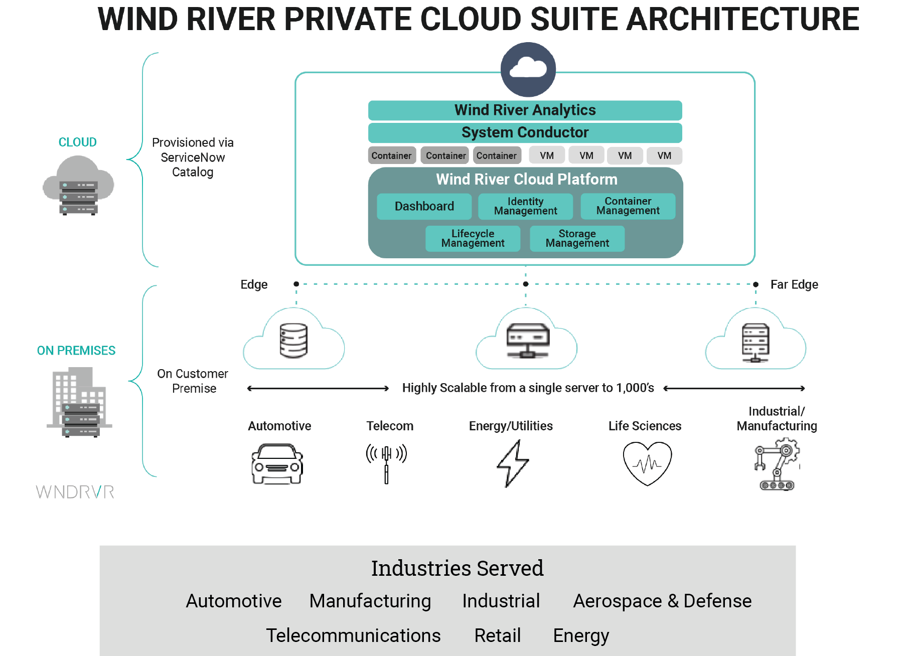 private cloud architecture-02