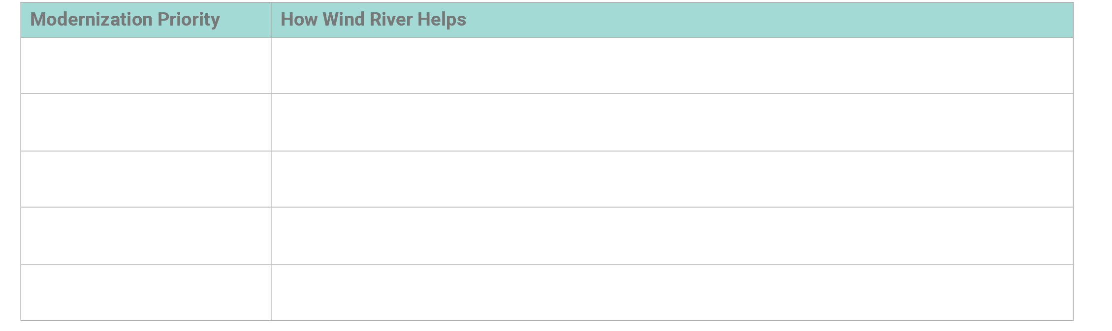 Table showing modernization priorities and how Wind River helps