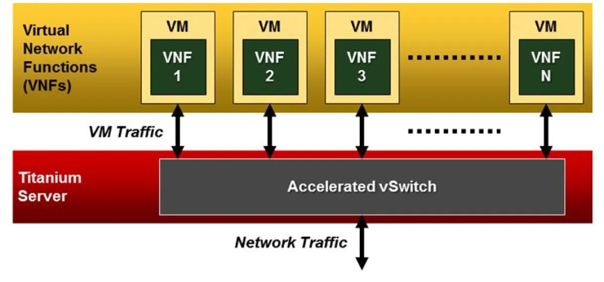 Wanted: Virtual Switching without Compromise
