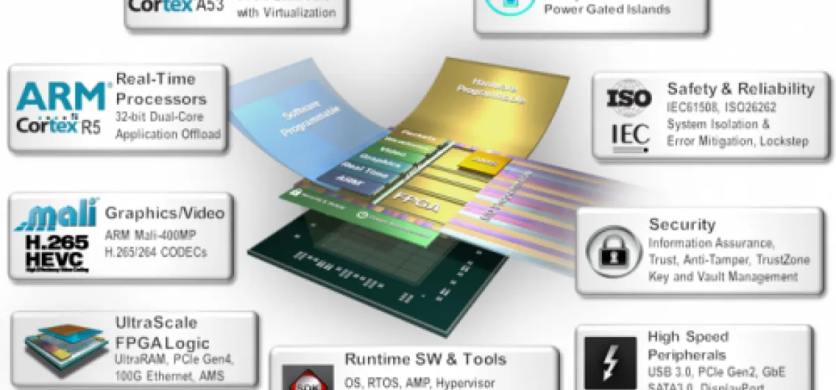 Xilinx Zynq UltraScale MPSoC
