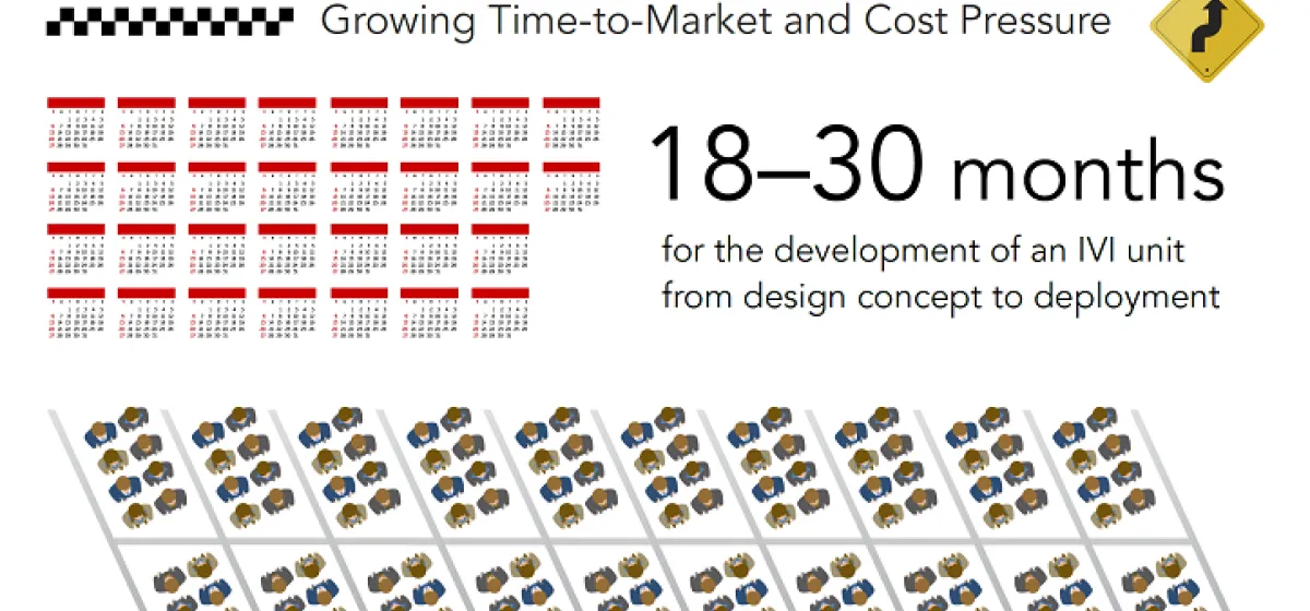 Challenges Ahead for In-Vehicle Infotainment Systems (Infographic)