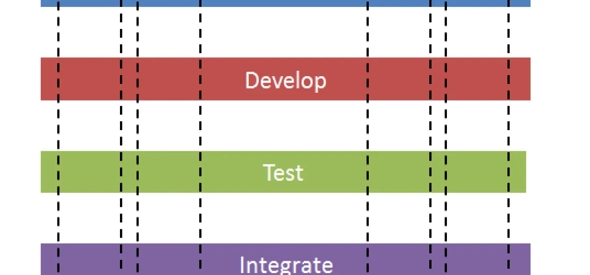 Why DevOps is relevant when there is no Ops….Or what is Ops for embedded systems?