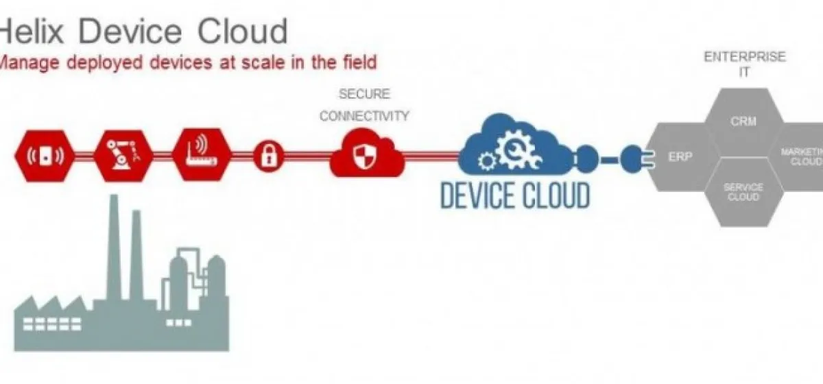 Wind River Unveils Latest Version of IoT Device Management Platform