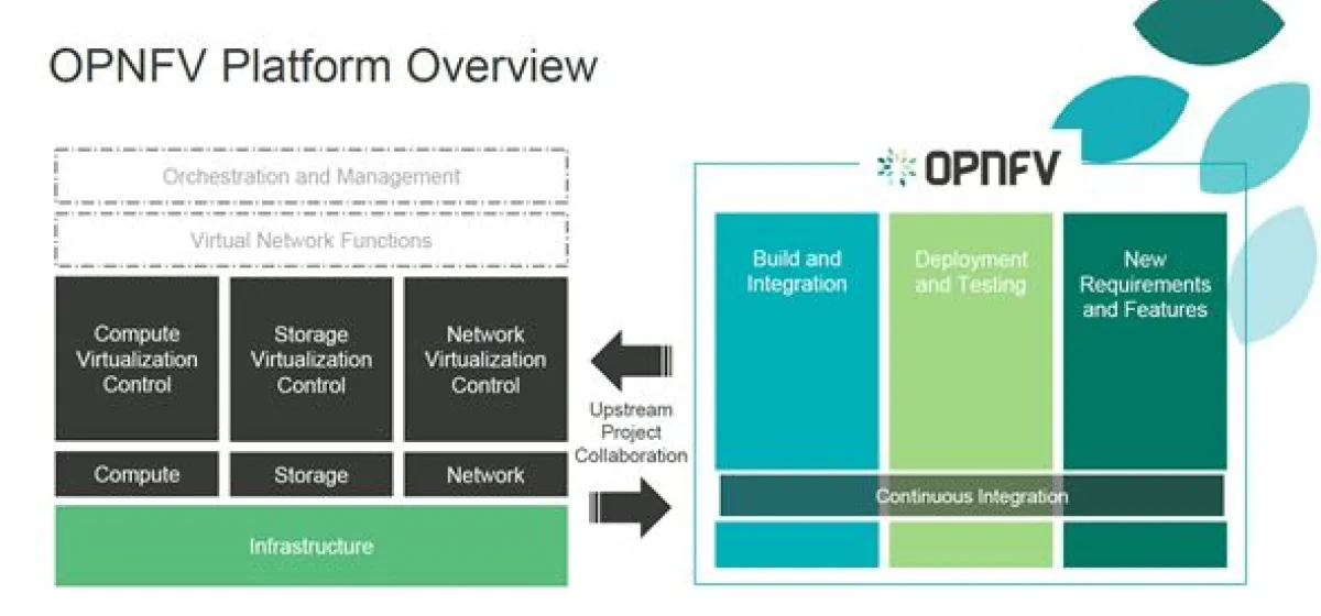 Will OPNFV become the de facto standard for NFV compatibility?