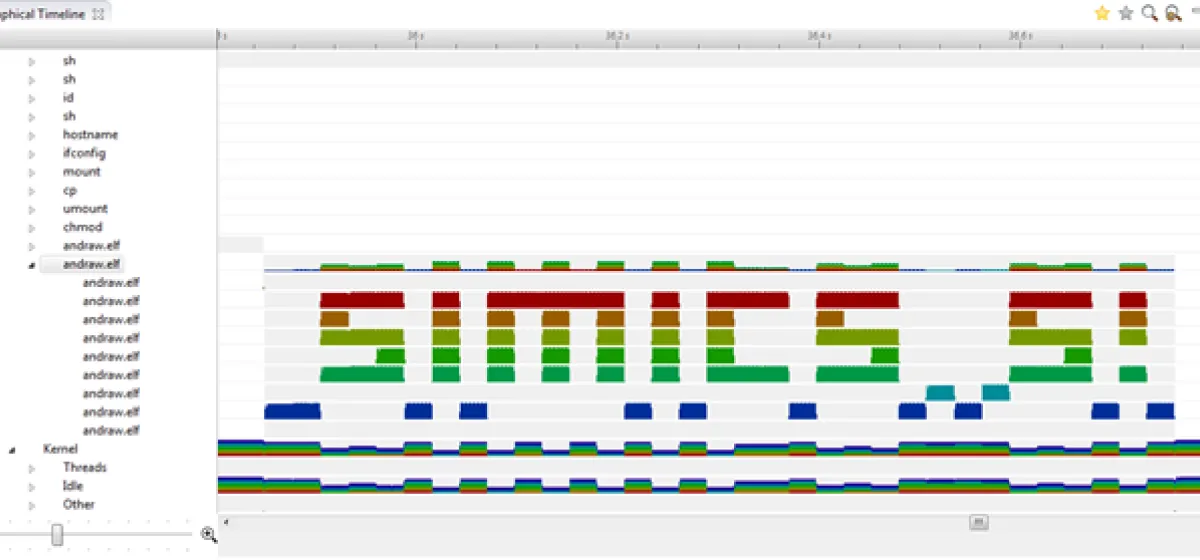 Simics 5 is Here - More Parallel than Ever