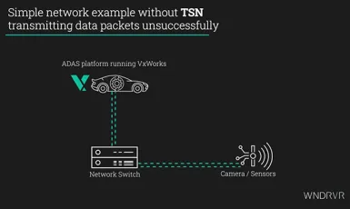 安全上重要なコントローラデバイスにおけるTSNのメリット