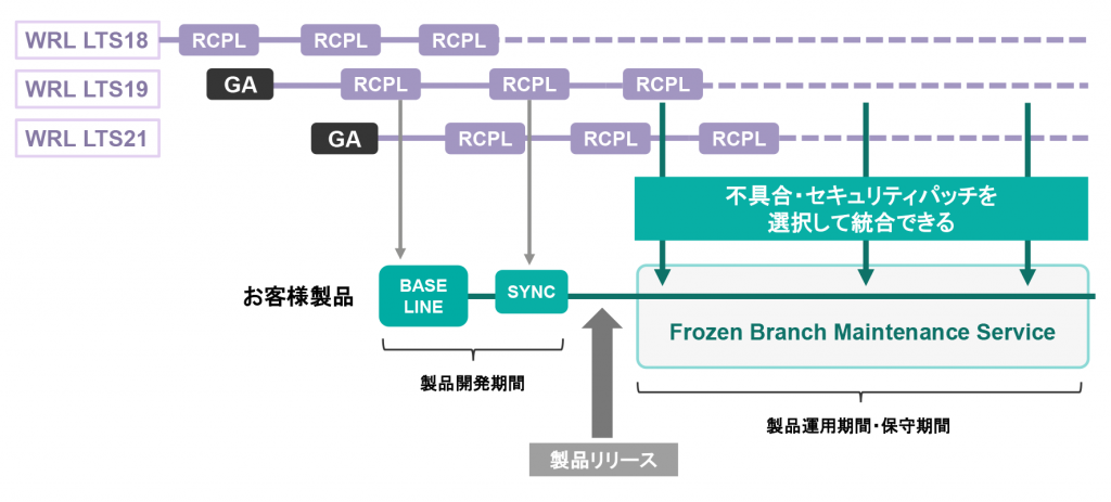 hypervisor