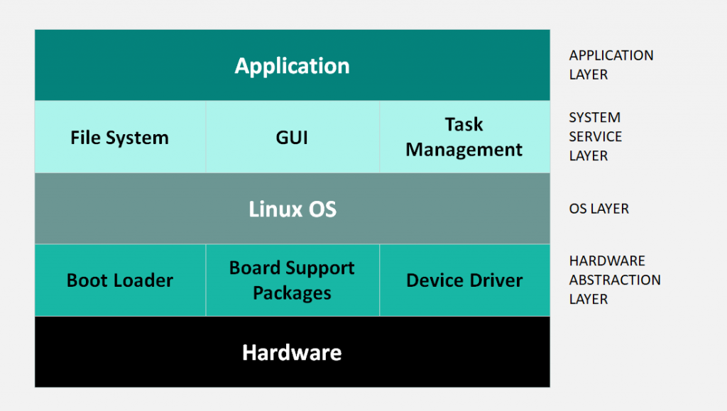 hypervisor