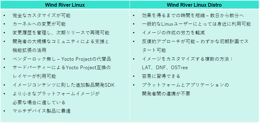 introducing-the-wind-river-linux-binary-distro