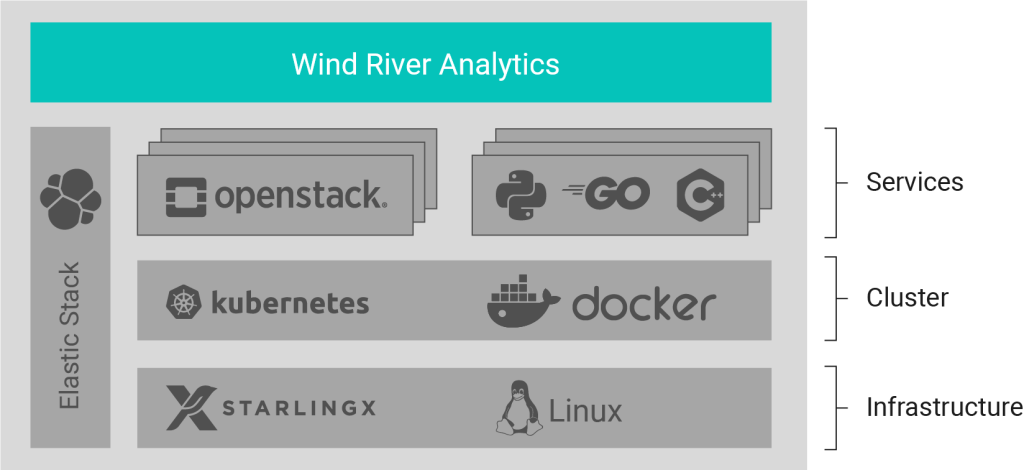 Full-Stack Monitoring of Infrastructure and Services
