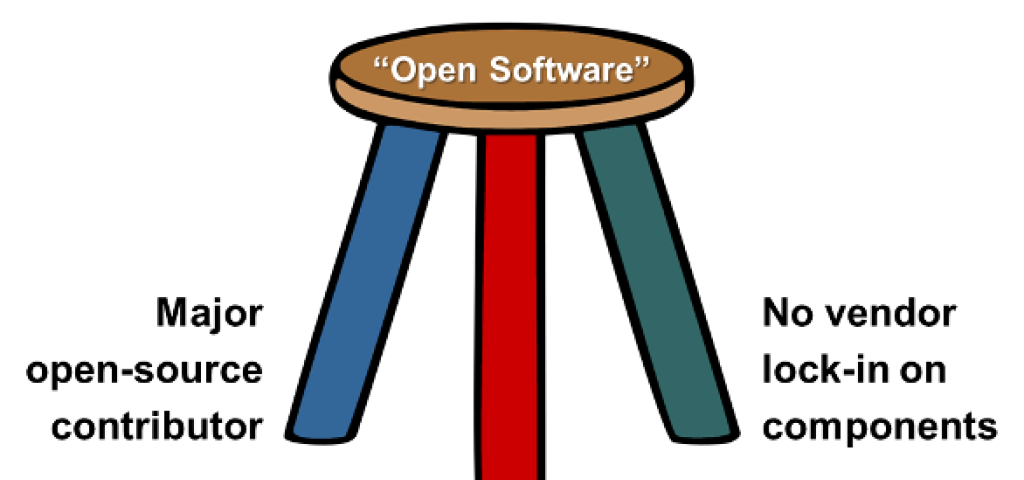 The Three Pillars of “Open” NFV Software
