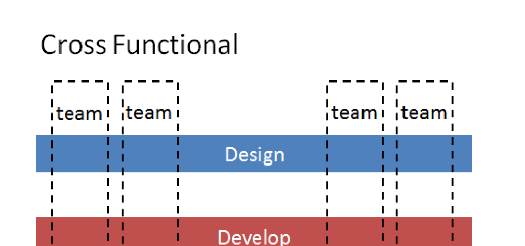Why DevOps is relevant when there is no Ops….Or what is Ops for embedded systems? Why DevOps is relevant when there is no Ops….Or what is Ops for embedded systems?