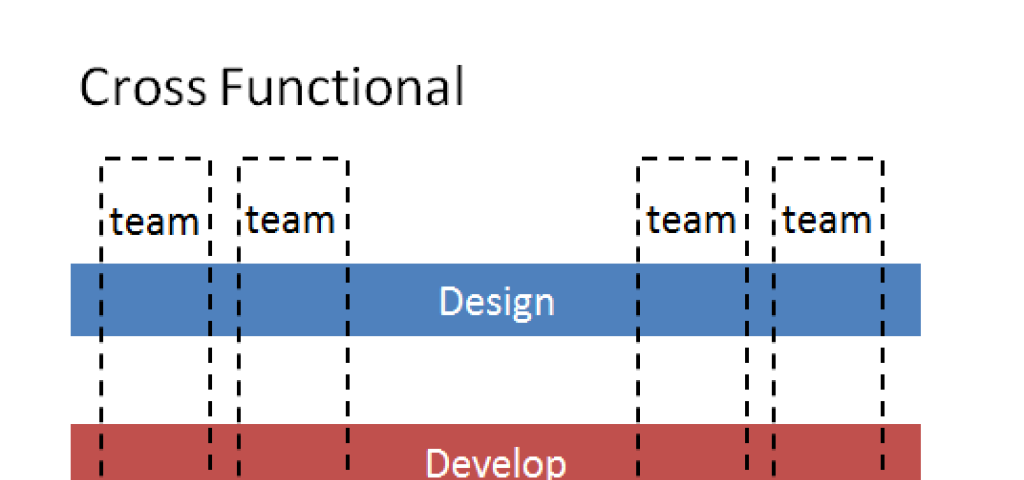 Why DevOps is relevant when there is no Ops….Or what is Ops for embedded systems?