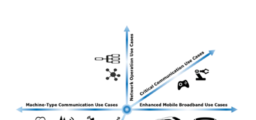 Network Virtualization goes well beyond Telecommunications. Here’s what you need to know.