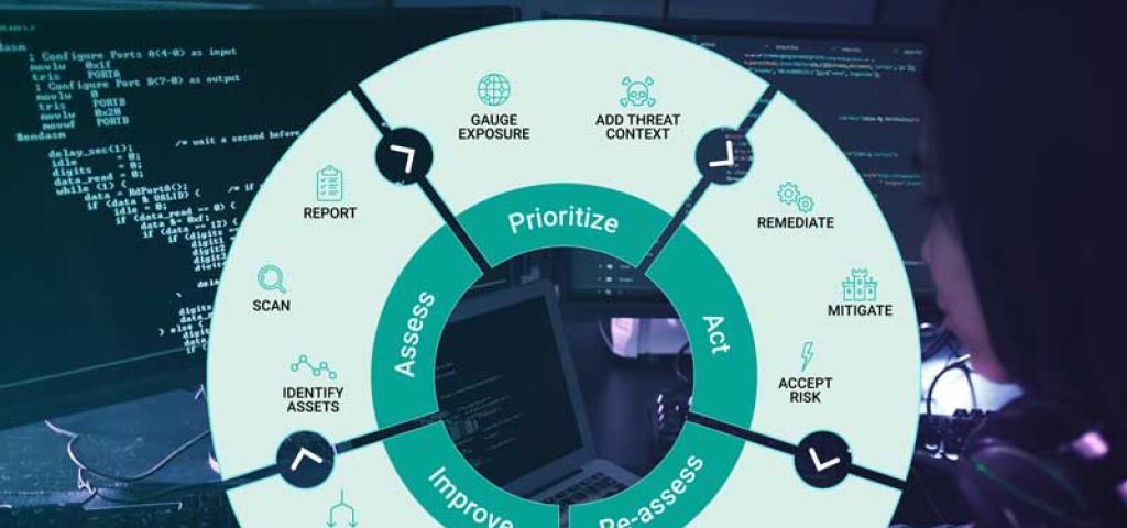 Path to Secure Linux Platforms