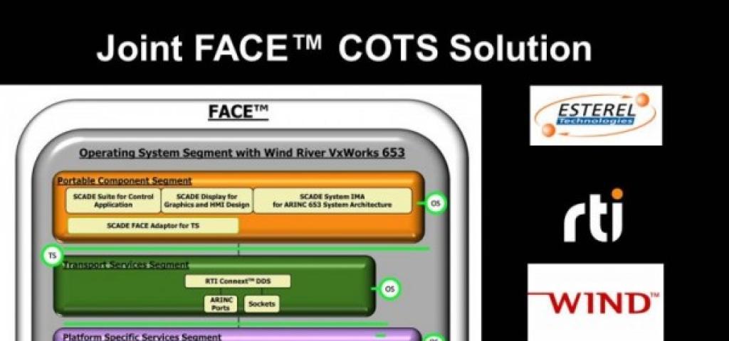 RTI's Cert Package Completes FACE™ Software Solution Stack
