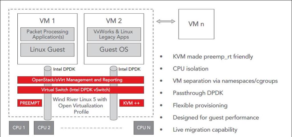 Getting Closer to the Network Virtualization Vision