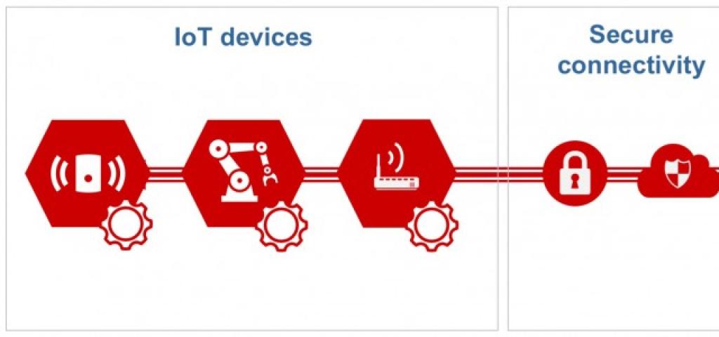 Wind River Advances Industrial IoT with Secure Device Lifecycle Management Wind River Advances Industrial IoT with Secure Device Lifecycle Management