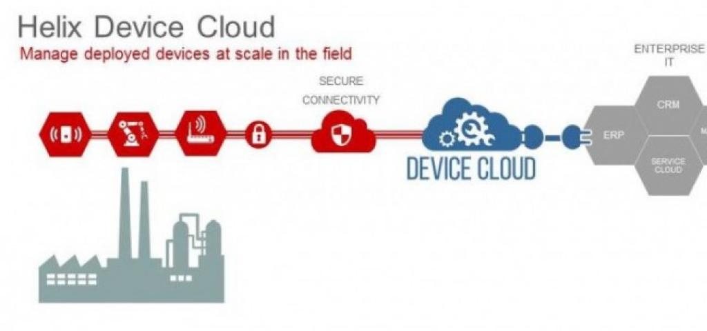 Wind River Unveils Latest Version of IoT Device Management Platform