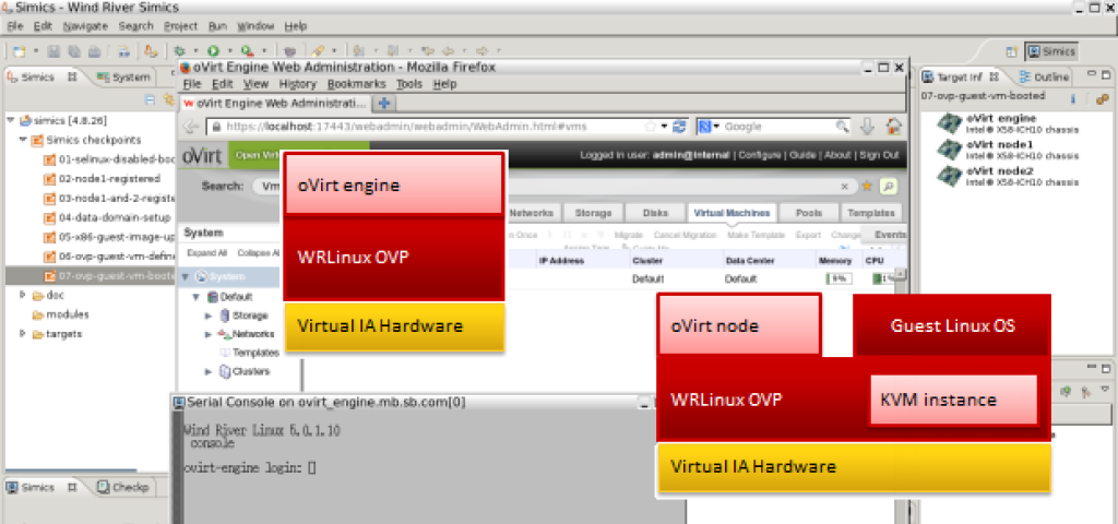 Open Virtualization on Simics, Making Complex Work Easier – an Interview with Michael Barabanov