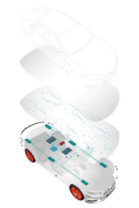 ソフトウェア定義型車両を構築するためのツール