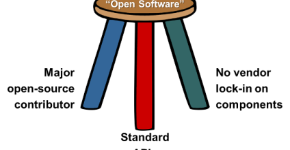 The Three Pillars of “Open” NFV Software The Three Pillars of “Open” NFV Software