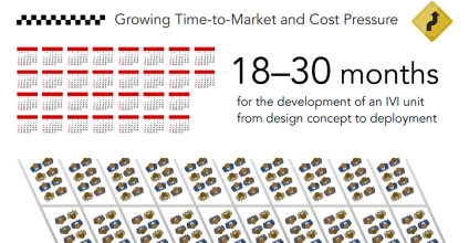 Challenges Ahead for In-Vehicle Infotainment Systems (Infographic)