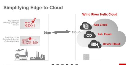 Wind River Expands Edge-to-Cloud Portfolio