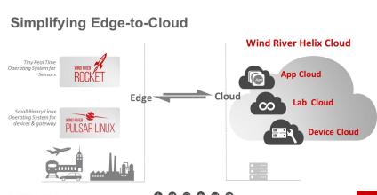 Wind River Expands Edge-to-Cloud Portfolio Wind River Expands Edge-to-Cloud Portfolio