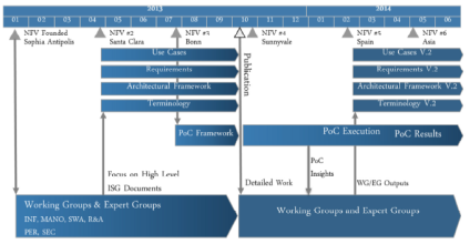 NFV #6 – The Heat is On! NFV #6 – The Heat is On!